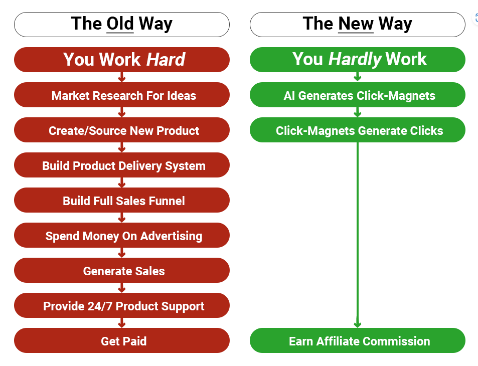 Affiliate Ai